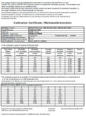 Cic-Coating Gauge Calibration