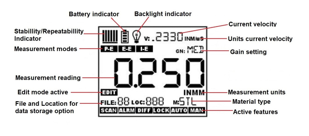 TI-007DLX Display